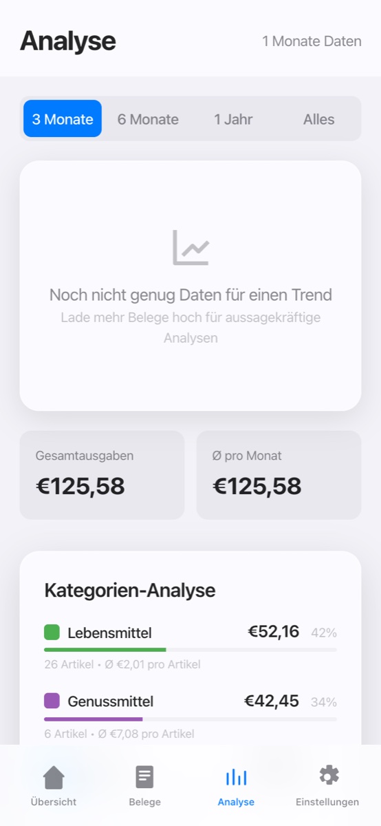 CashFlow AI — Analyse nach Kategorien